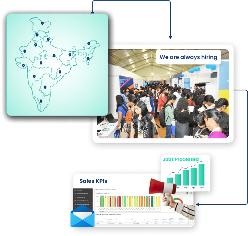 Capvalis outsourced field sales team collage