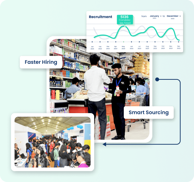 Recruitment dashboard showing candidates hired, alongside in-store hiring and job fair photos