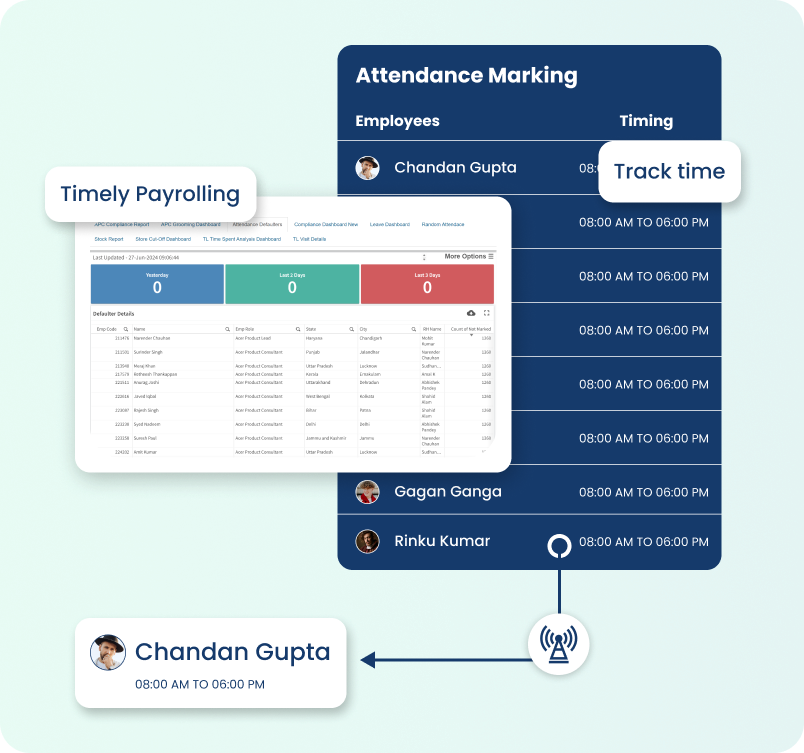 Attendance marking and payroll dashboard tracking field employee timings
