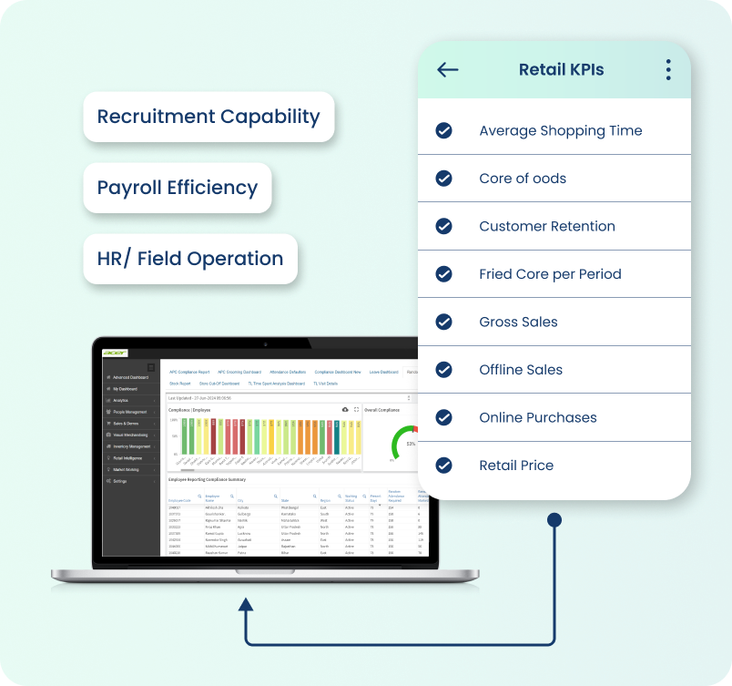 Sales management dashboard covering recruitment, payroll, field operations, and retail KPIs
