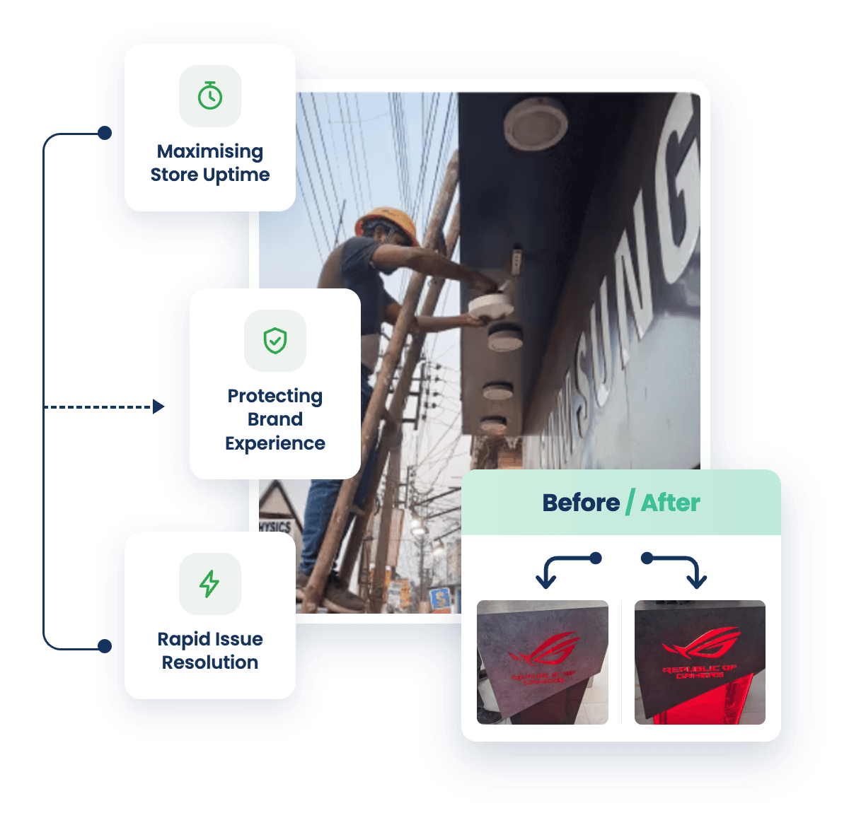 Capvalis retail maintenance technician with uptime and before-and-after proof